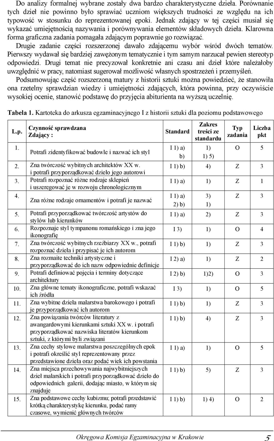 Jednak zdający w tej części musiał się wykazać umiejętnością nazywania i porównywania elementów składowych dzieła. Klarowna forma graficzna zadania pomagała zdającym poprawnie go rozwiązać.