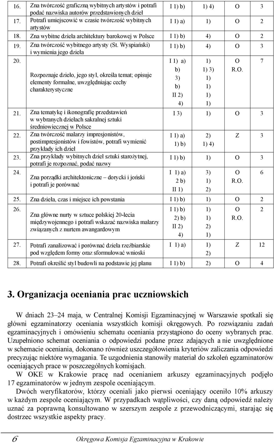 Rozpoznaje dzieło, jego styl, określa temat; opisuje elementy formalne, uwzględniając cechy charakterystyczne 21.