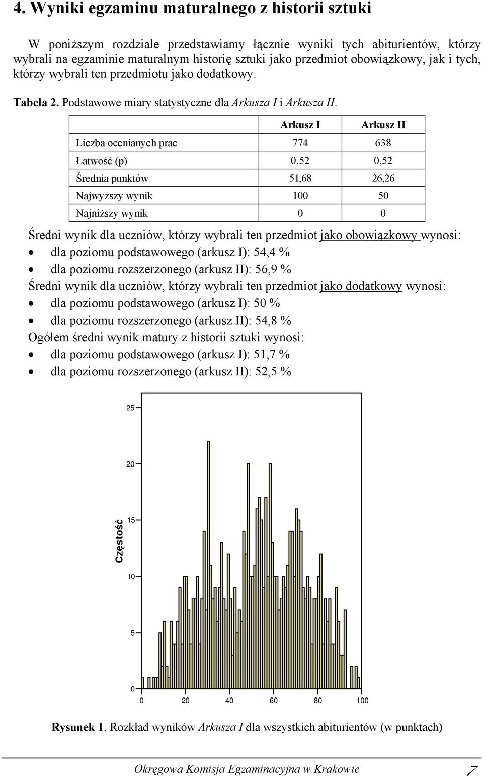 Arkusz I Arkusz II Liczba ocenianych prac 774 638 Łatwość (p) 0,52 0,52 Średnia punktów 51,68 26,26 Najwyższy wynik 100 50 Najniższy wynik 0 0 Średni wynik dla uczniów, którzy wybrali ten przedmiot