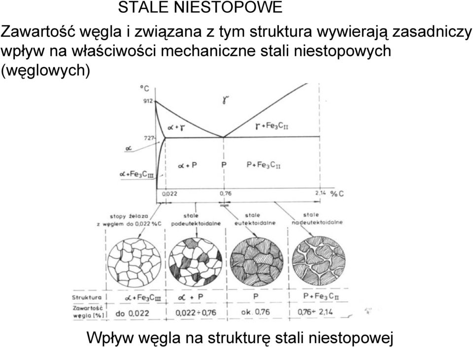 właściwości mechaniczne stali niestopowych