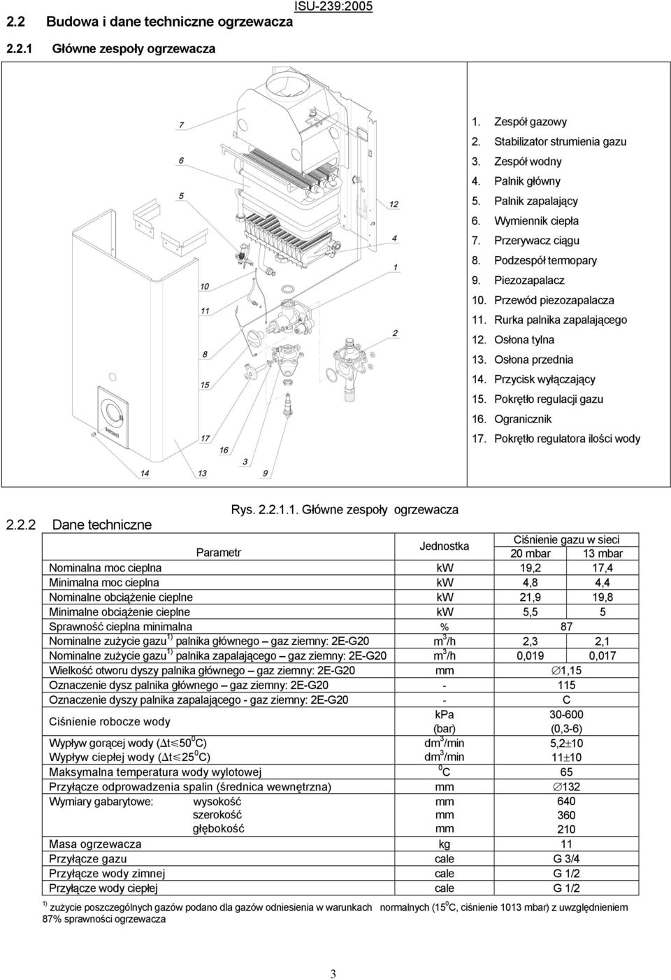 Pokrętło regulacji gazu 16. Ogranicznik 17. Pokrętło regulatora ilości wody Rys. 2.