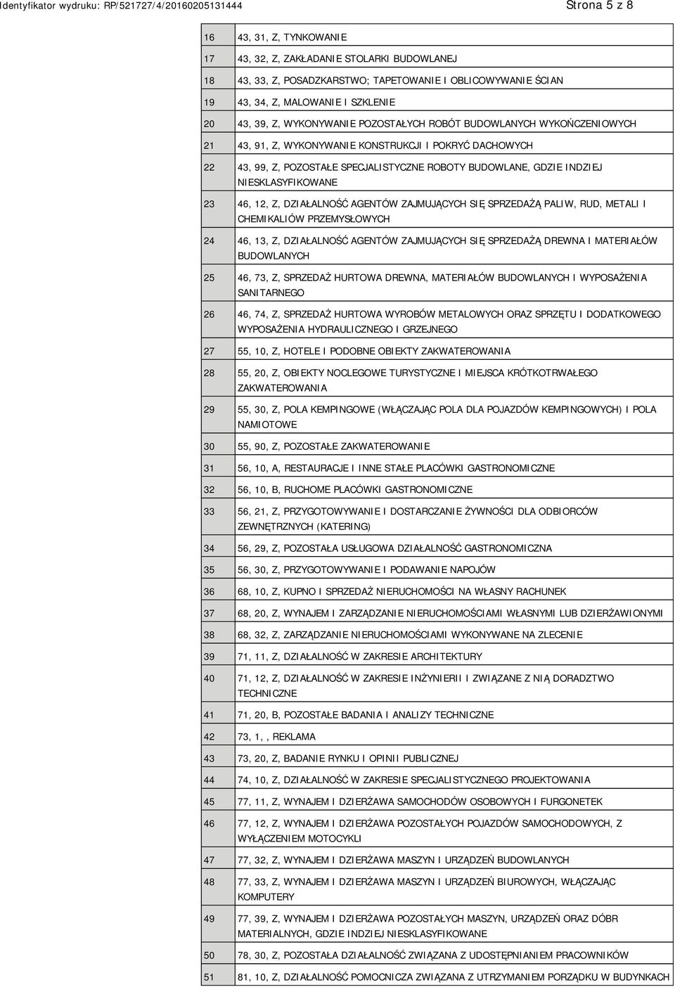 DZIAŁALNOŚĆ AGENTÓW ZAJMUJĄCYCH SIĘ SPRZEDAŻĄ PALIW, RUD, METALI I CHEMIKALIÓW PRZEMYSŁOWYCH 24 46, 13, Z, DZIAŁALNOŚĆ AGENTÓW ZAJMUJĄCYCH SIĘ SPRZEDAŻĄ DREWNA I MATERIAŁÓW BUDOWLANYCH 25 46, 73, Z,