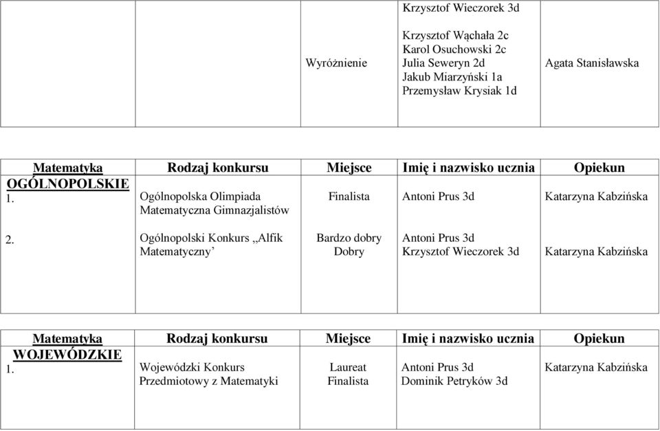 Kabzińska 2.