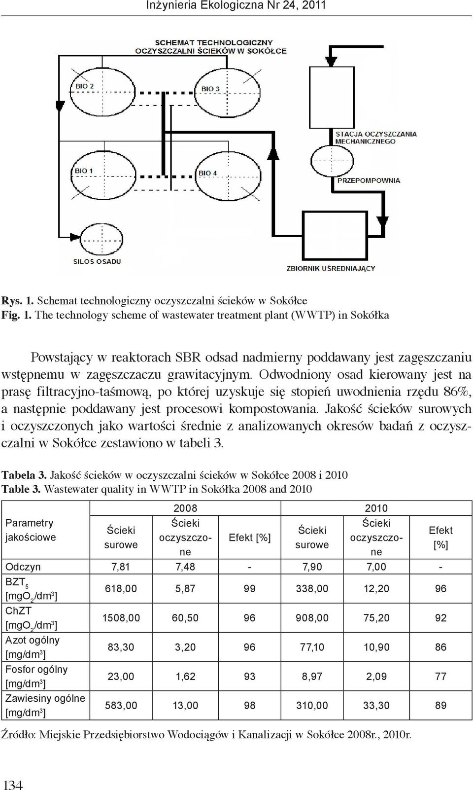 1. The Rysunek technology 1. scheme Schemat of technologiczny wastewater treatment oczyszczalni plant (WWTP) cieków in w Sokółka Sokó ce Figure 1.