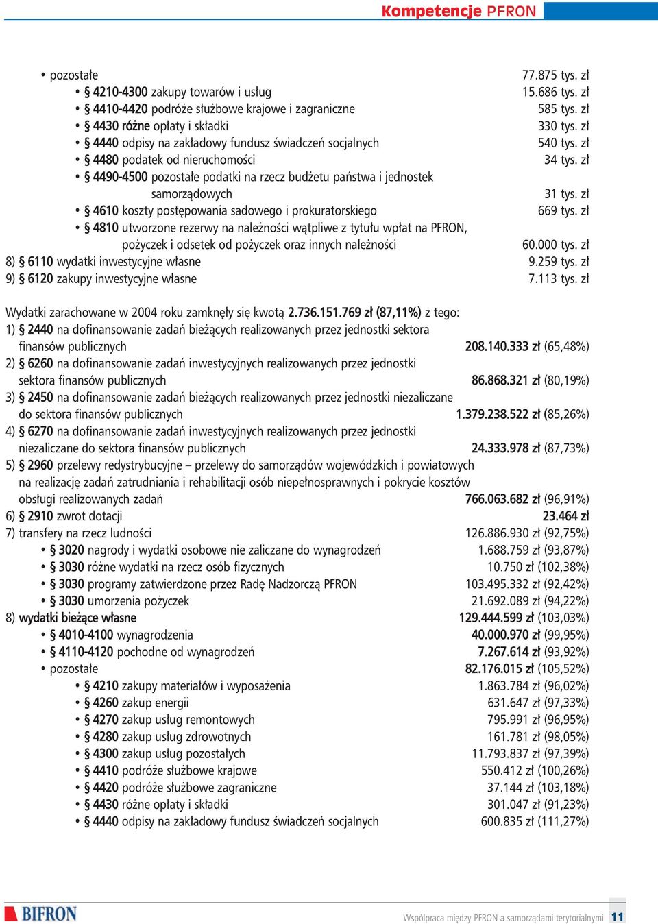 z 4610 koszty post powania sadowego i prokuratorskiego 669 tys. z 4810 utworzone rezerwy na nale noêci wàtpliwe z tytu u wp at na PFRON, po yczek i odsetek od po yczek oraz innych nale noêci 60.