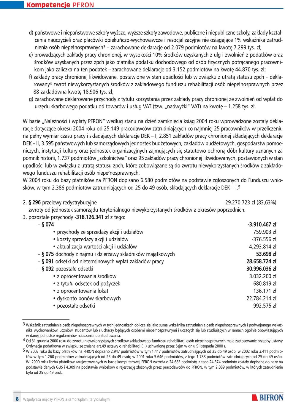 z ; e) prowadzàcych zak ady pracy chronionej, w wysokoêci 10% Êrodków uzyskanych z ulg i zwolnieƒ z podatków oraz Êrodków uzyskanych przez zpch jako p atnika podatku dochodowego od osób fizycznych