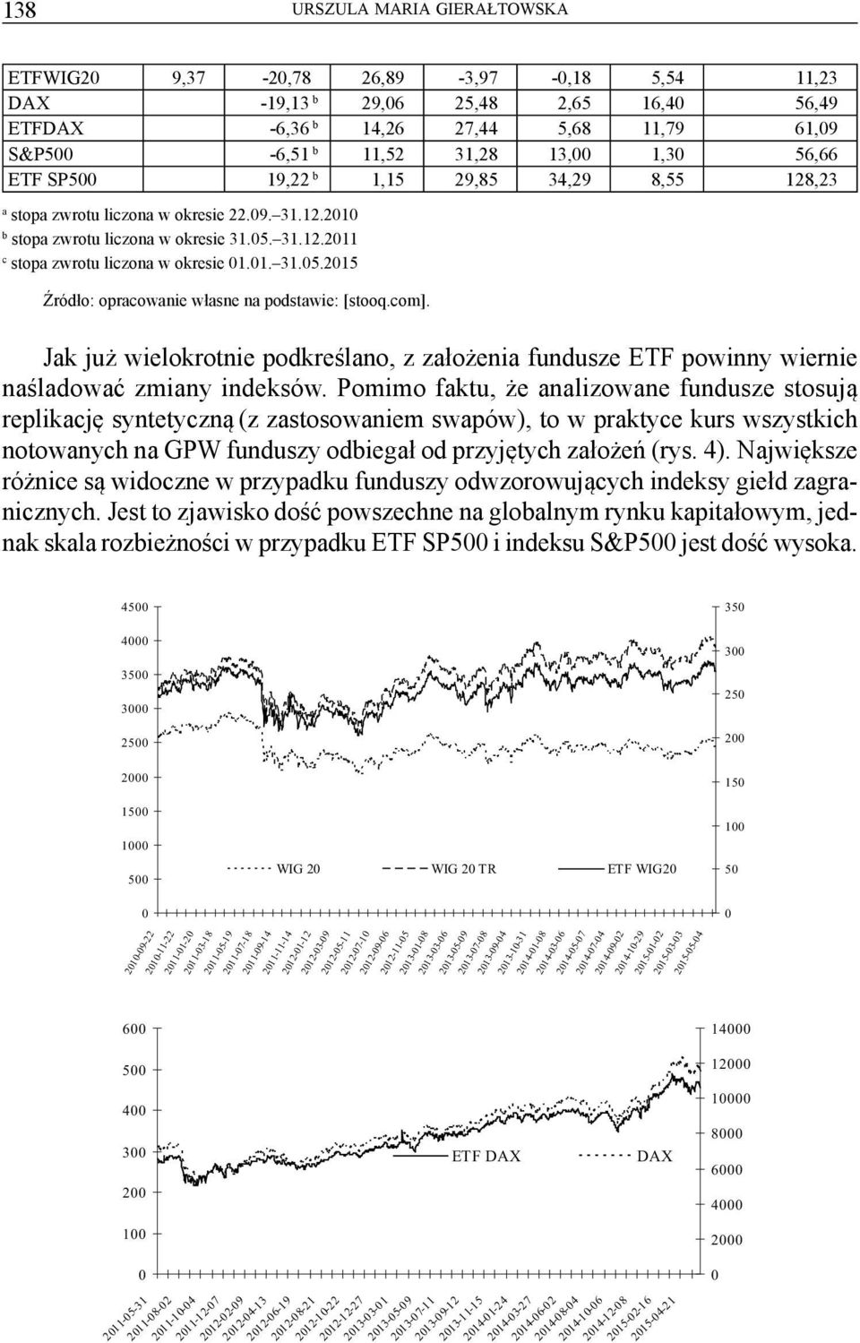 com]. Jak już wielokrotnie podkreślano, z założenia fundusze ETF powinny wiernie naśladować zmiany indeksów.