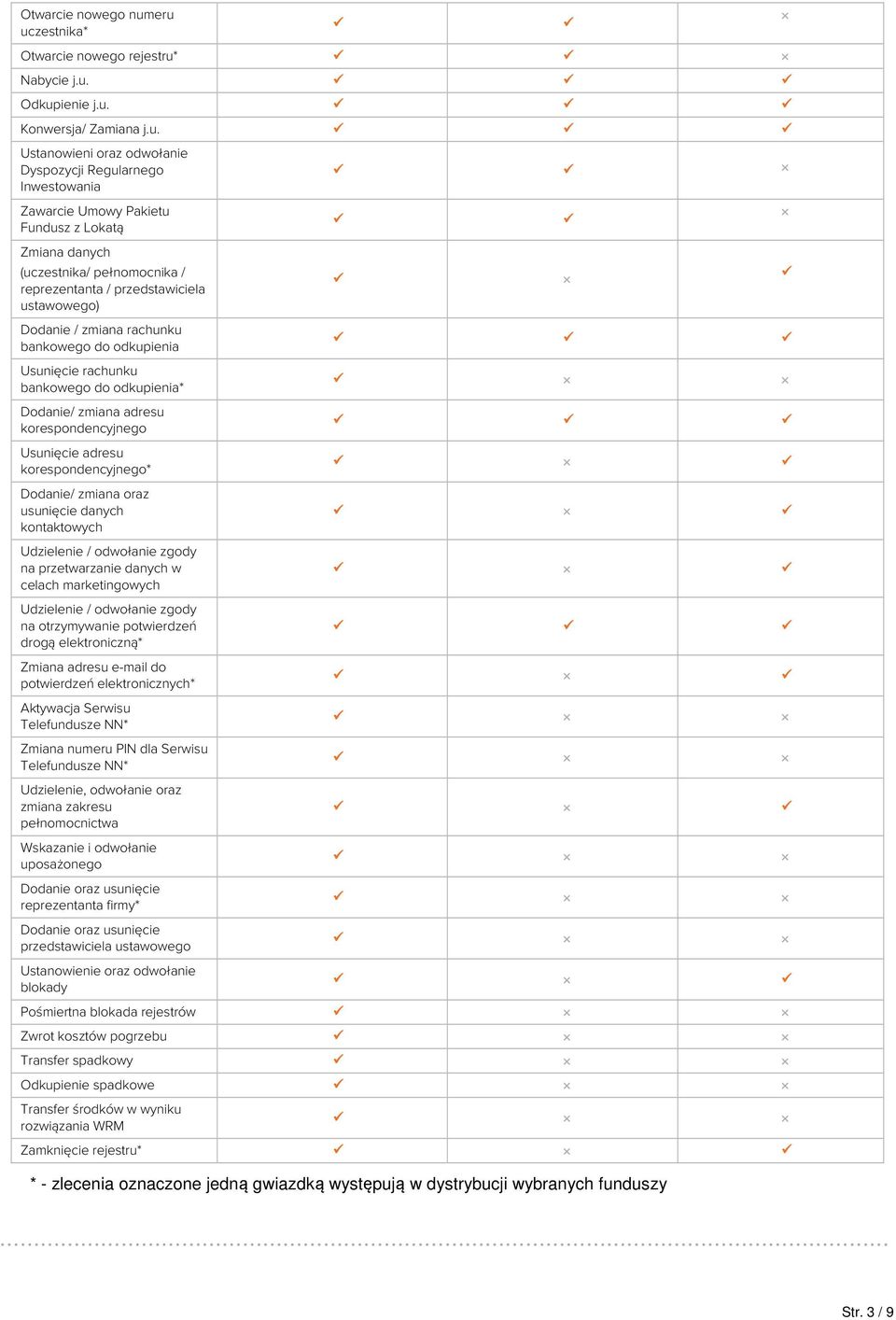 Zmiana danych (uczestnika/ pełnomocnika / reprezentanta / przedstawiciela ustawowego) Dodanie / zmiana rachunku bankowego do odkupienia Usunięcie rachunku bankowego do odkupienia* Dodanie/ zmiana