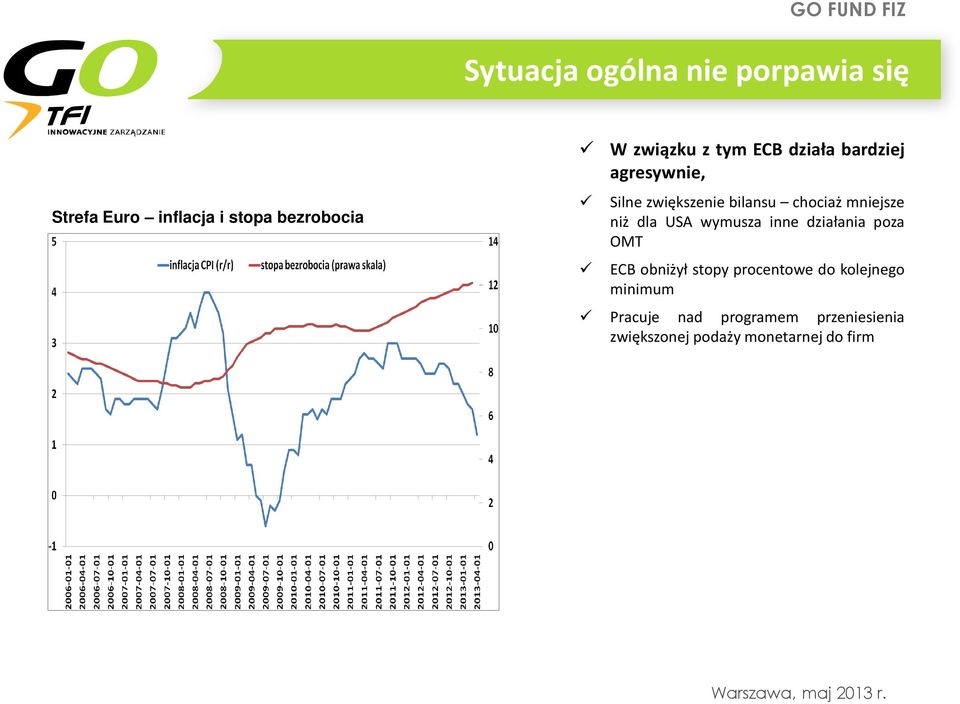 niż dla USA wymusza inne działania poza OMT ECB obniżył stopy procentowe do