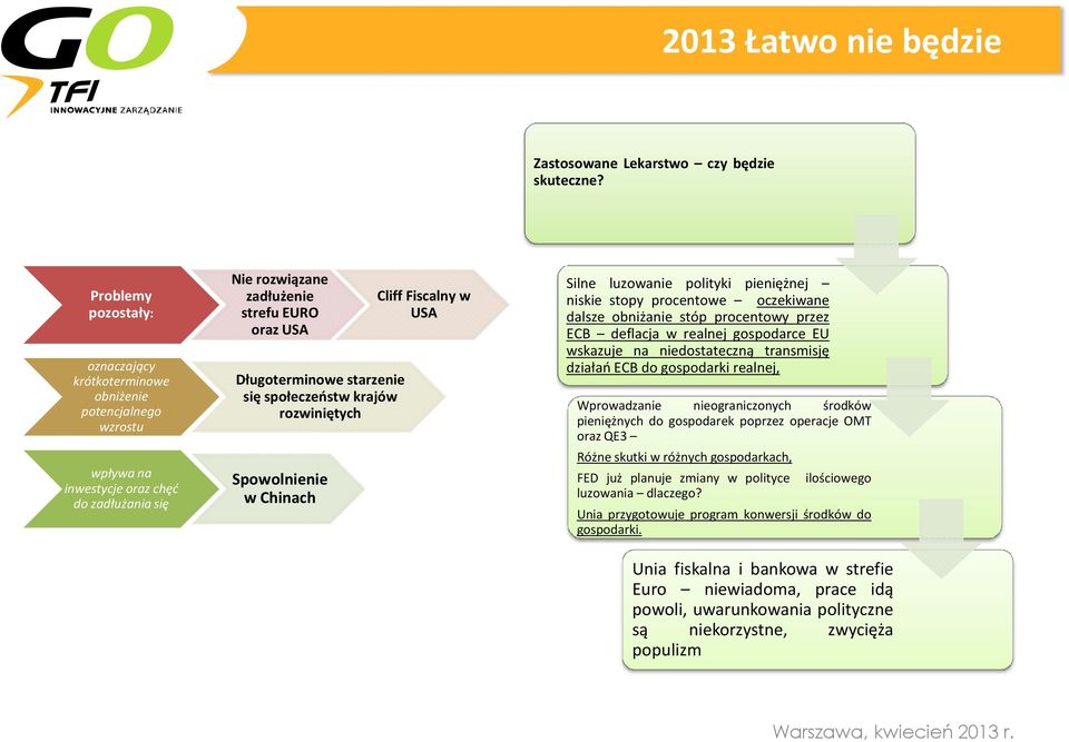 starzenie się społeczeństw krajów rozwiniętych Spowolnienie w Chinach Cliff Fiscalny w USA Silne luzowanie polityki pieniężnej niskie stopy procentowe oczekiwane dalsze obniżanie stóp procentowy