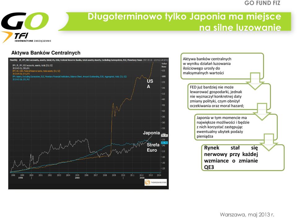 konkretnej daty zmiany polityki, czym obniżył oczekiwania oraz moral hazard; Japonia Strefa Euro Japonia w tym momencie ma