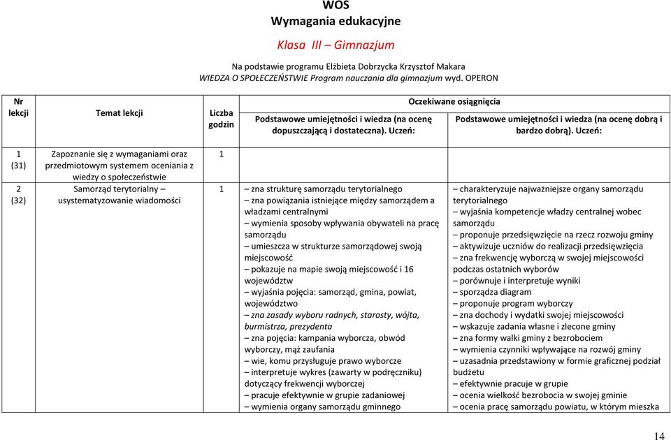 Uczeo: Oczekiwane osiągnięcia Podstawowe umiejętności i wiedza (na ocenę dobrą i bardzo dobrą).
