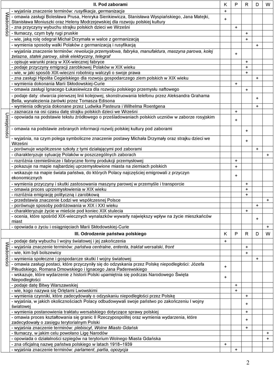 oraz Heleny Modrzejewskiej dla rozwoju polskiej kultury - zna przyczyny wybuchu strajku polskich dzieci we Wrześni - tłumaczy, czym były rugi pruskie - wie, jaką rolę odegrał Michał Drzymała w walce