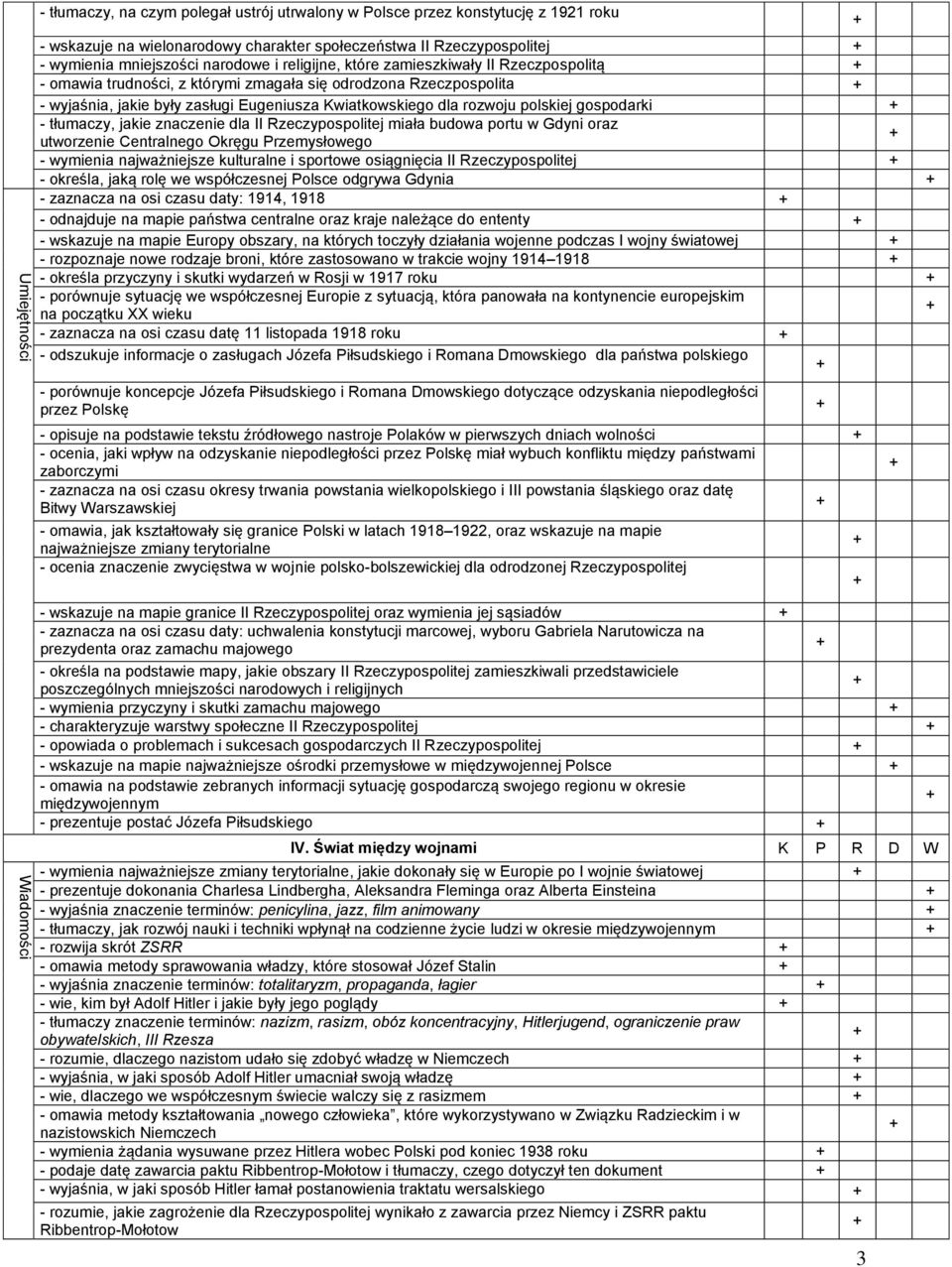 rozwoju polskiej gospodarki - tłumaczy, jakie znaczenie dla II Rzeczypospolitej miała budowa portu w Gdyni oraz utworzenie Centralnego Okręgu Przemysłowego - wymienia najważniejsze kulturalne i
