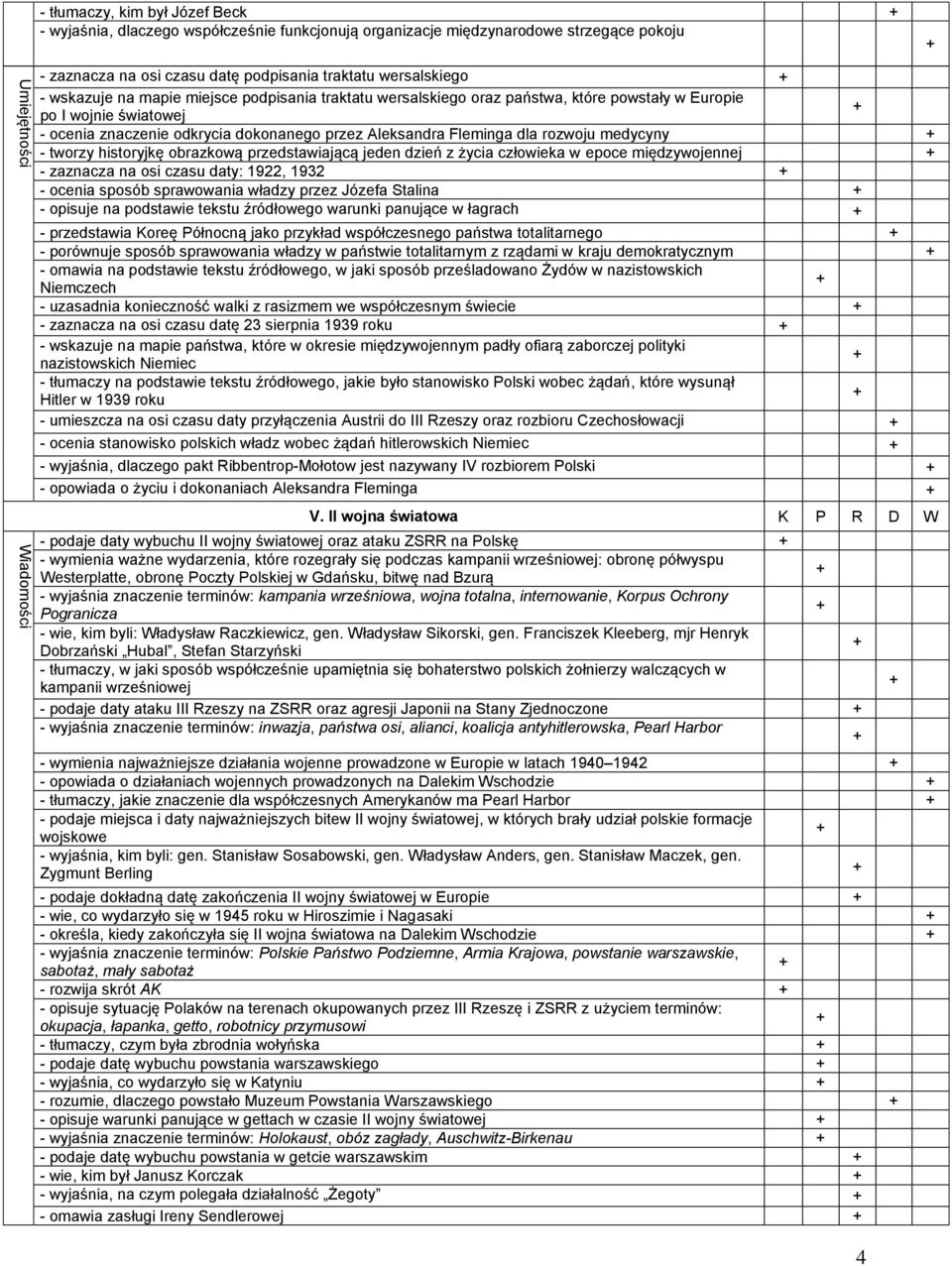 dla rozwoju medycyny - tworzy historyjkę obrazkową przedstawiającą jeden dzień z życia człowieka w epoce międzywojennej - zaznacza na osi czasu daty: 1922, 1932 - ocenia sposób sprawowania władzy