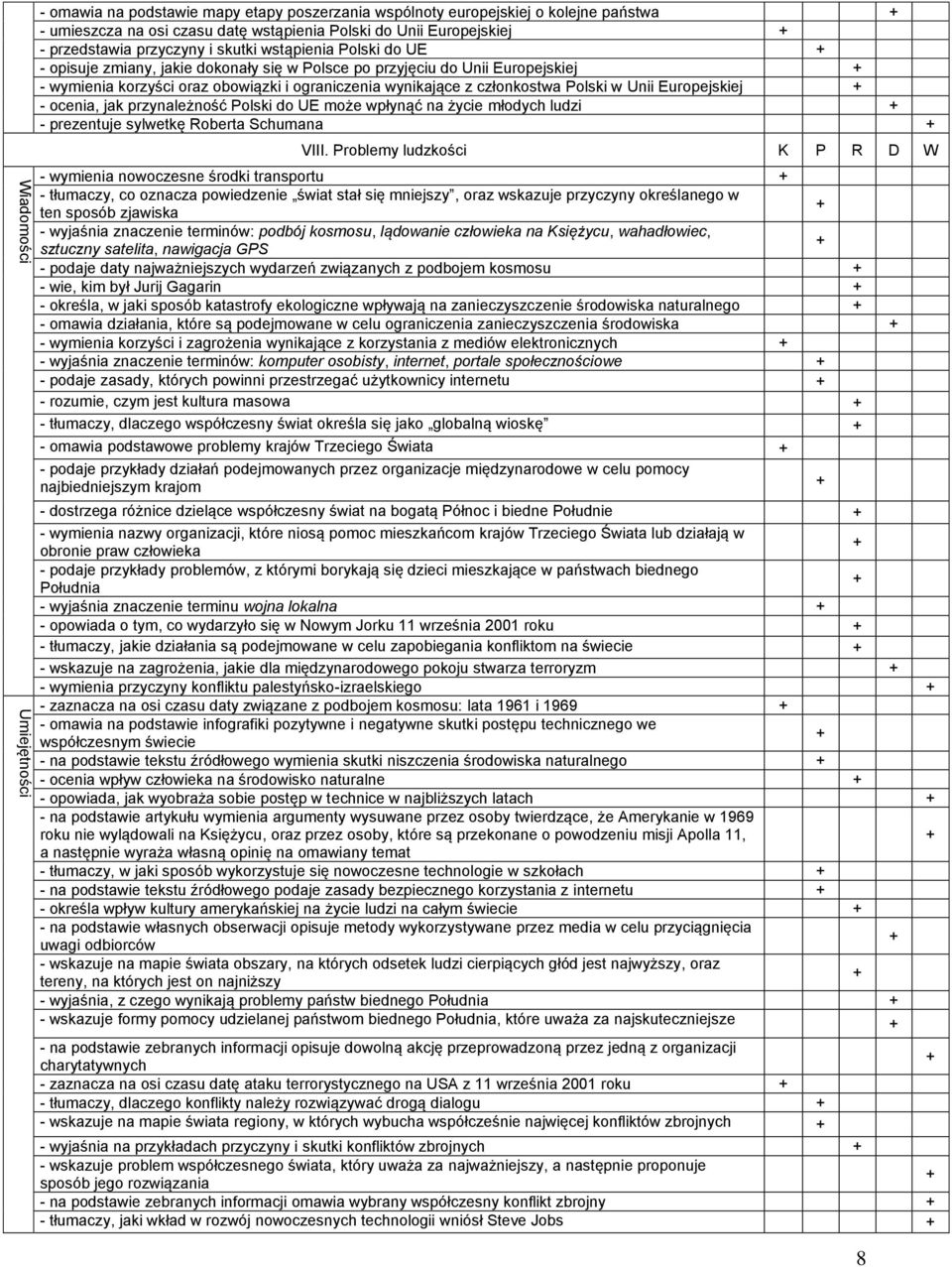 Polski w Unii Europejskiej - ocenia, jak przynależność Polski do UE może wpłynąć na życie młodych ludzi - prezentuje sylwetkę Roberta Schumana VIII.