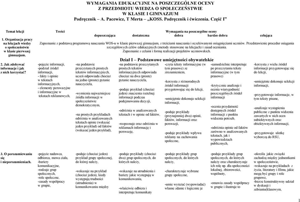 2. Jak zdobywać informacje i jak z nich korzystać? Zapoznanie z podstawą programową nauczania WOS-u w klasie pierwszej gimnazjum, z treściami nauczania i oczekiwanymi osiągnięciami uczniów.