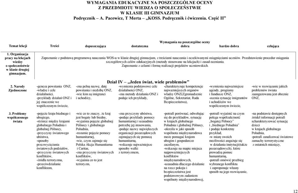 Zapoznanie z podstawą programową nauczania WOS-u w klasie drugiej gimnazjum, z treściami nauczania i oczekiwanymi osiągnięciami uczniów.