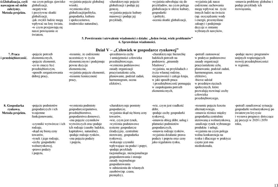 pojęcie globalnej wioski, -wymienia sfery globalizacji(polityka, gospodarka, kultura i społeczeństwo, środowisko naturalne), -charakteryzuje pojęcie globalizacji i podaje jej genezę, -wyjaśnia