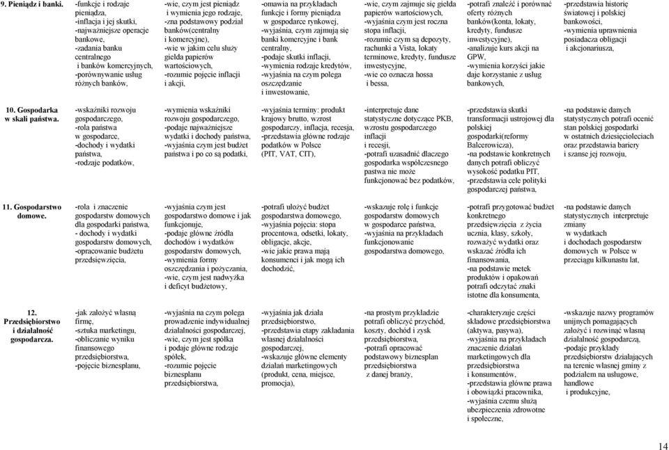 wymienia jego rodzaje, -zna podstawowy podział banków(centralny i komercyjne), -wie w jakim celu służy giełda papierów wartościowych, -rozumie pojęcie inflacji i akcji, -omawia na przykładach funkcje