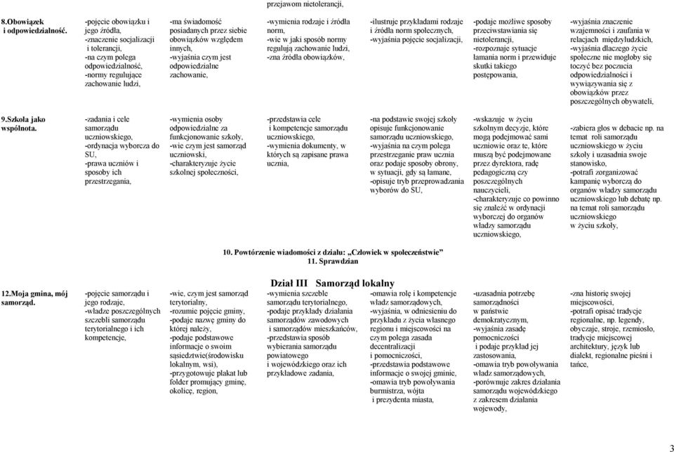 względem innych, -wyjaśnia czym jest odpowiedzialne zachowanie, -wymienia rodzaje i źródła norm, -wie w jaki sposób normy regulują zachowanie ludzi, -zna źródła obowiązków, -ilustruje przykładami