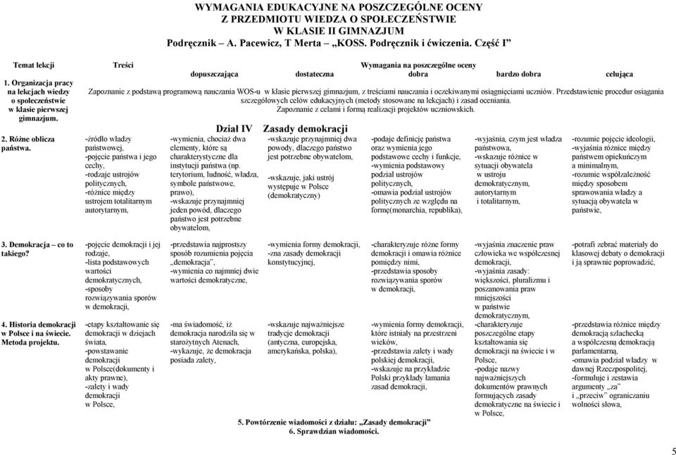 2. Różne oblicza państwa. Zapoznanie z podstawą programową nauczania WOS-u w klasie pierwszej gimnazjum, z treściami nauczania i oczekiwanymi osiągnięciami uczniów.