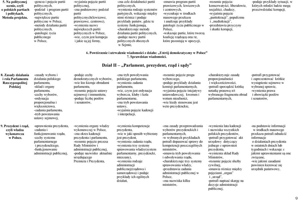 partii politycznej, -zna podstawowy podział partii politycznych(lewicowe, prawicowe, centrowe), -wymienia nazwy największych partii politycznych -wie, czym jest korupcja i jakie są jej formy, -zna