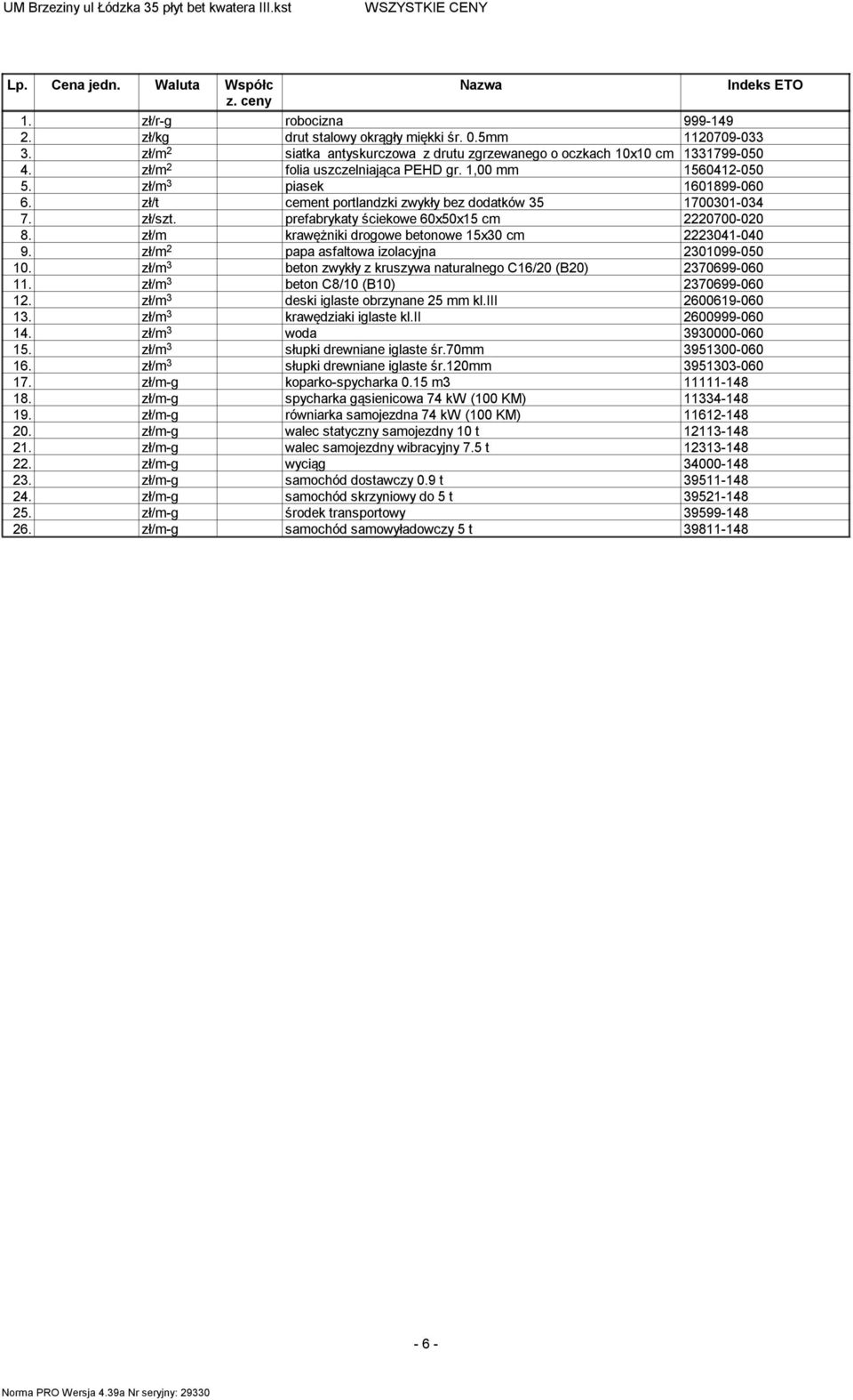 zł/t cement portlandzki zwykły bez dodatków 35 1700301-034 7. zł/szt. prefabrykaty ściekowe 60x50x15 c220700-020 8. zł/m krawężniki drogowe betonowe 15x30 c223041-040 9.