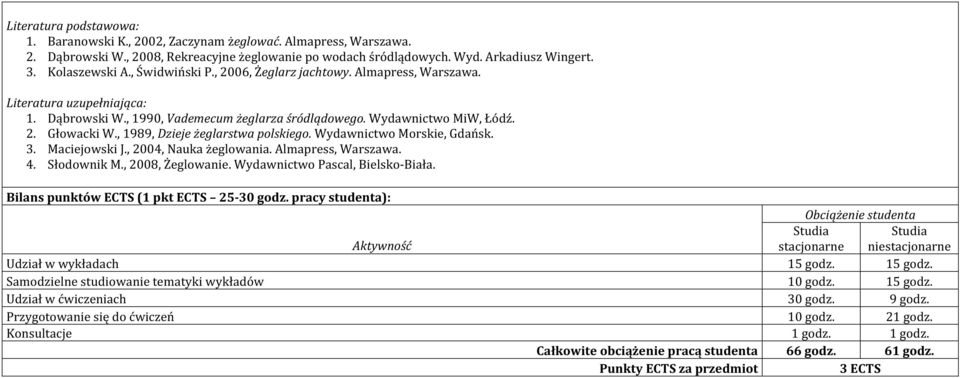 , 1989, Dzieje żeglarstwa polskiego. Wydawnictwo Morskie, Gdańsk. 3. Maciejowski J., 2004, Nauka żeglowania. Almapress, Warszawa. 4. Słodownik M., 2008, Żeglowanie. Wydawnictwo Pascal, Bielsko-Biała.