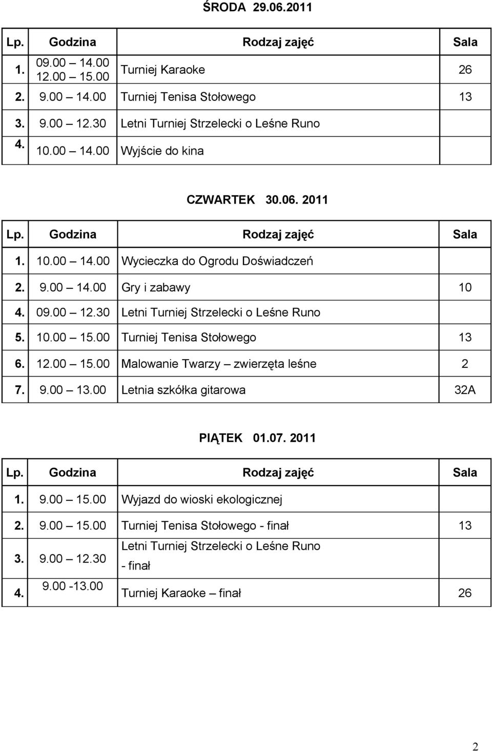 00 Turniej Tenisa Stołowego 13 6. 12.00 15.00 Malowanie Twarzy zwierzęta leśne 2 7. 9.00 13.00 Letnia szkółka gitarowa 32A PIĄTEK 01.07. 2011 1. 9.00 15.00 Wyjazd do wioski ekologicznej 2.