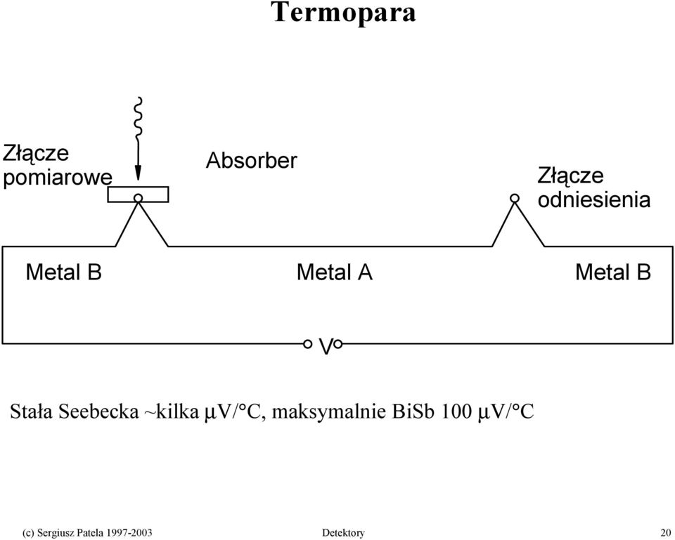 Seebecka ~kilka µv/ C, maksymalnie BiSb 100