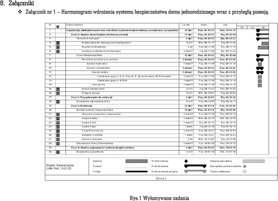 bezpieczeństwa domu jednorodzinnego