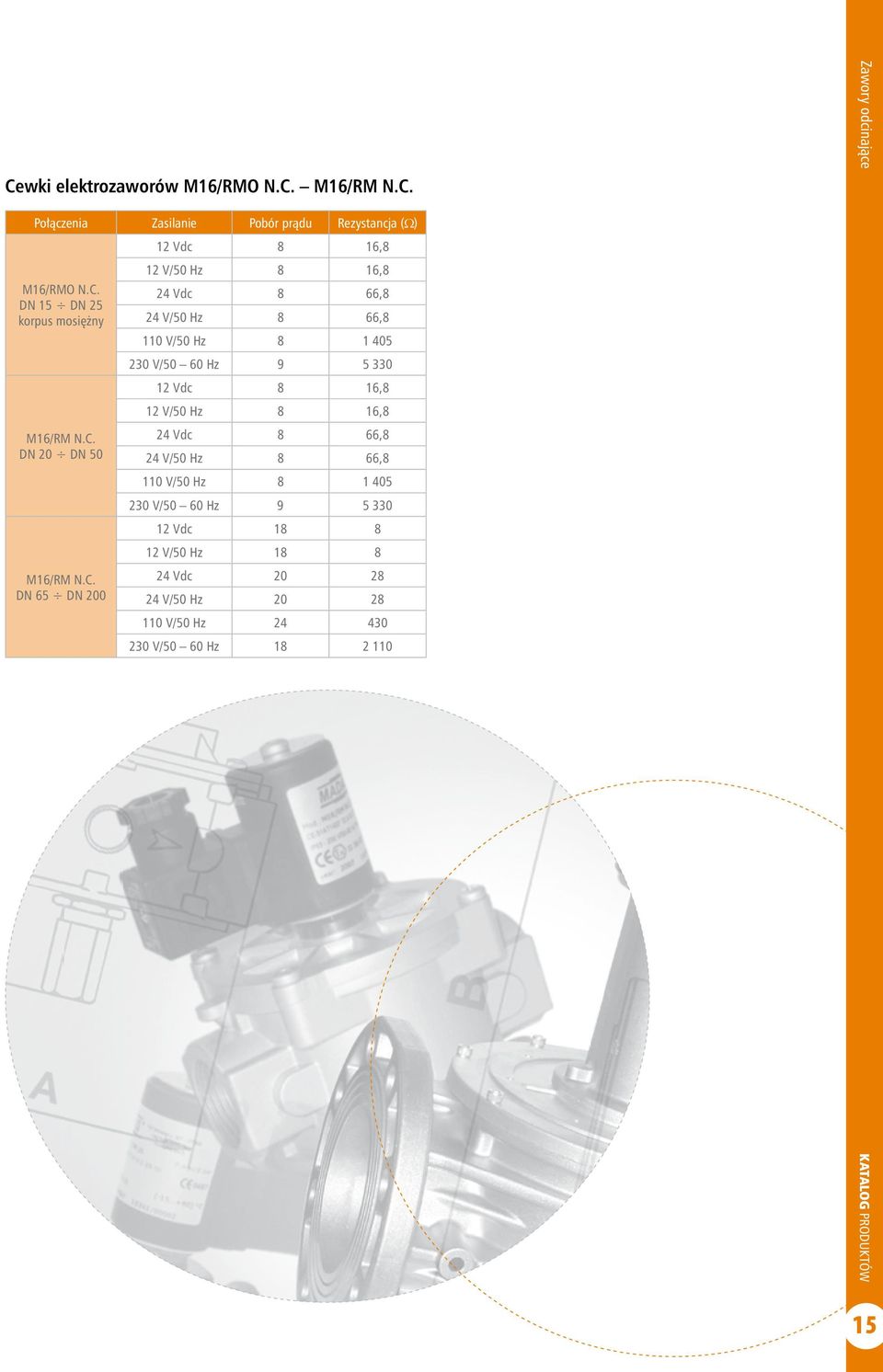 60 Hz 9 5 330 12 Vdc 8 16,8 12 V/50 Hz 8 16,8 24 Vdc 8 66,8 24 V/50 Hz 8 66,8 110 V/50 Hz 8 1 405 230 V/50 60 Hz 9 5 330 12 Vdc 18 8