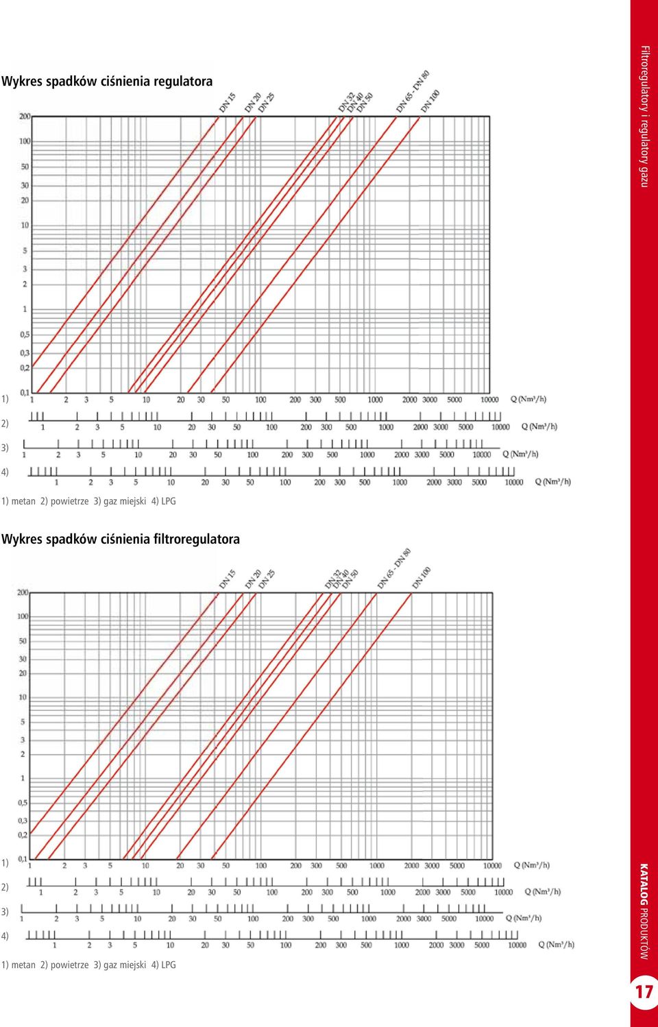 filtroregulatora 1) 2) 3) 4) 1) metan 2) powietrze 3) gaz