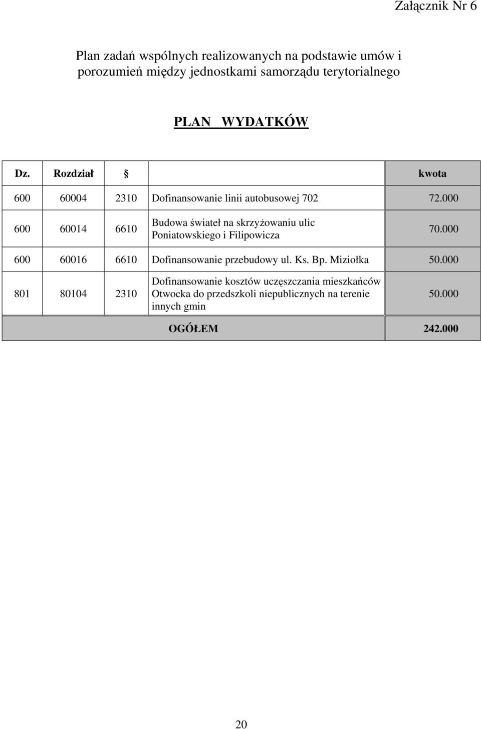 000 600 60014 6610 Budowa świateł na skrzyżowaniu ulic Poniatowskiego i Filipowicza 70.