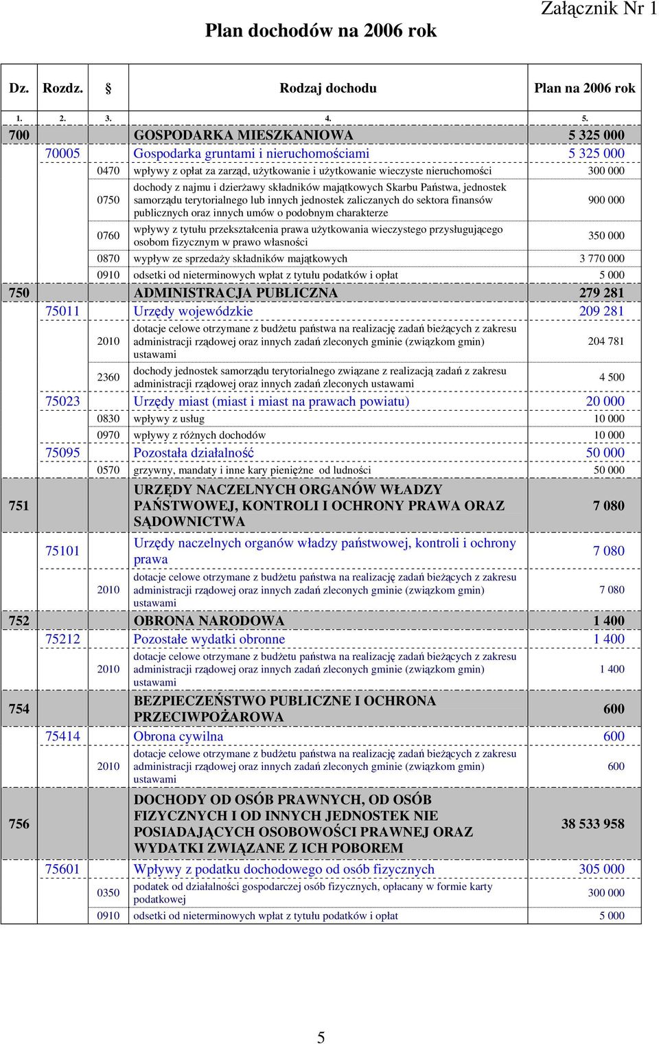 z najmu i dzierżawy składników majątkowych Skarbu Państwa, jednostek samorządu terytorialnego lub innych jednostek zaliczanych do sektora finansów publicznych oraz innych umów o podobnym charakterze
