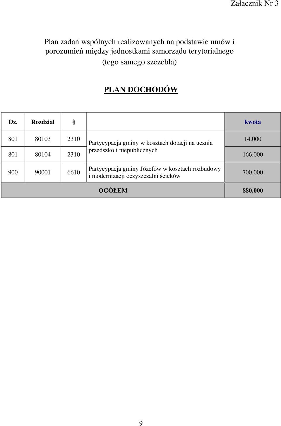 Rozdział kwota 801 80103 2310 Partycypacja gminy w kosztach dotacji na ucznia 14.