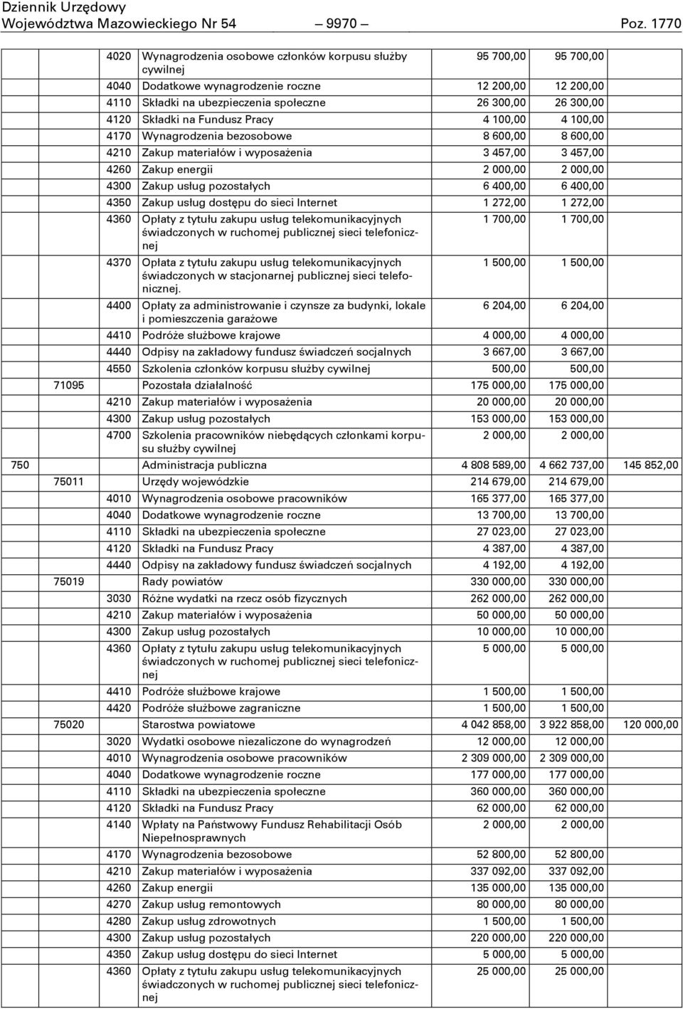 300,00 4120 Składki na Fundusz Pracy 4 100,00 4 100,00 4170 Wynagrodzenia bezosobowe 8 600,00 8 600,00 4210 Zakup materiałów i wyposaőenia 3 457,00 3 457,00 4260 Zakup energii 2 000,00 2 000,00 4300