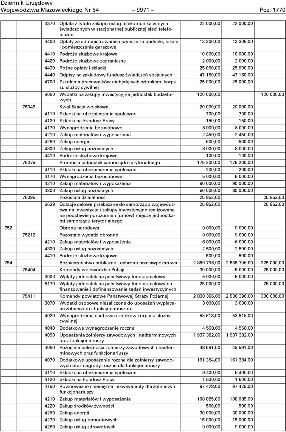 zagraniczne 2 000,00 2 000,00 4430 RóŐne opłaty i składki 25 000,00 25 000,00 4440 Odpisy na zakładowy fundusz ŌwiadczeŊ socjalnych 47 160,00 47 160,00 4700 Szkolenia pracowników niebňdņcych