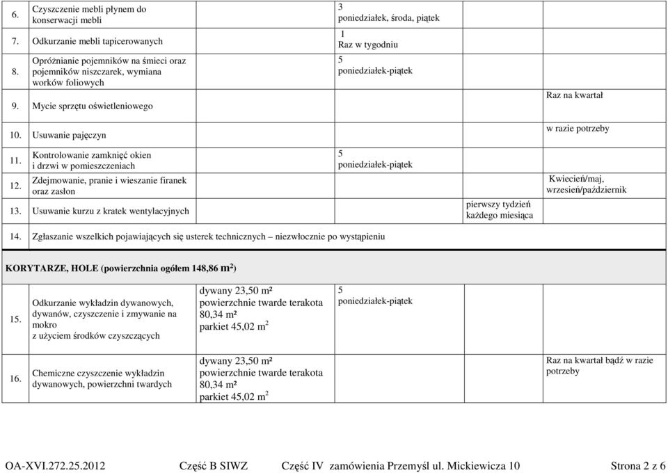 Kontrolowanie zamknięć okien i drzwi w pomieszczeniach Zdejmowanie, pranie i wieszanie firanek oraz zasłon 13. Usuwanie kurzu z kratek wentylacyjnych pierwszy tydzień Kwiecień/maj, 14.