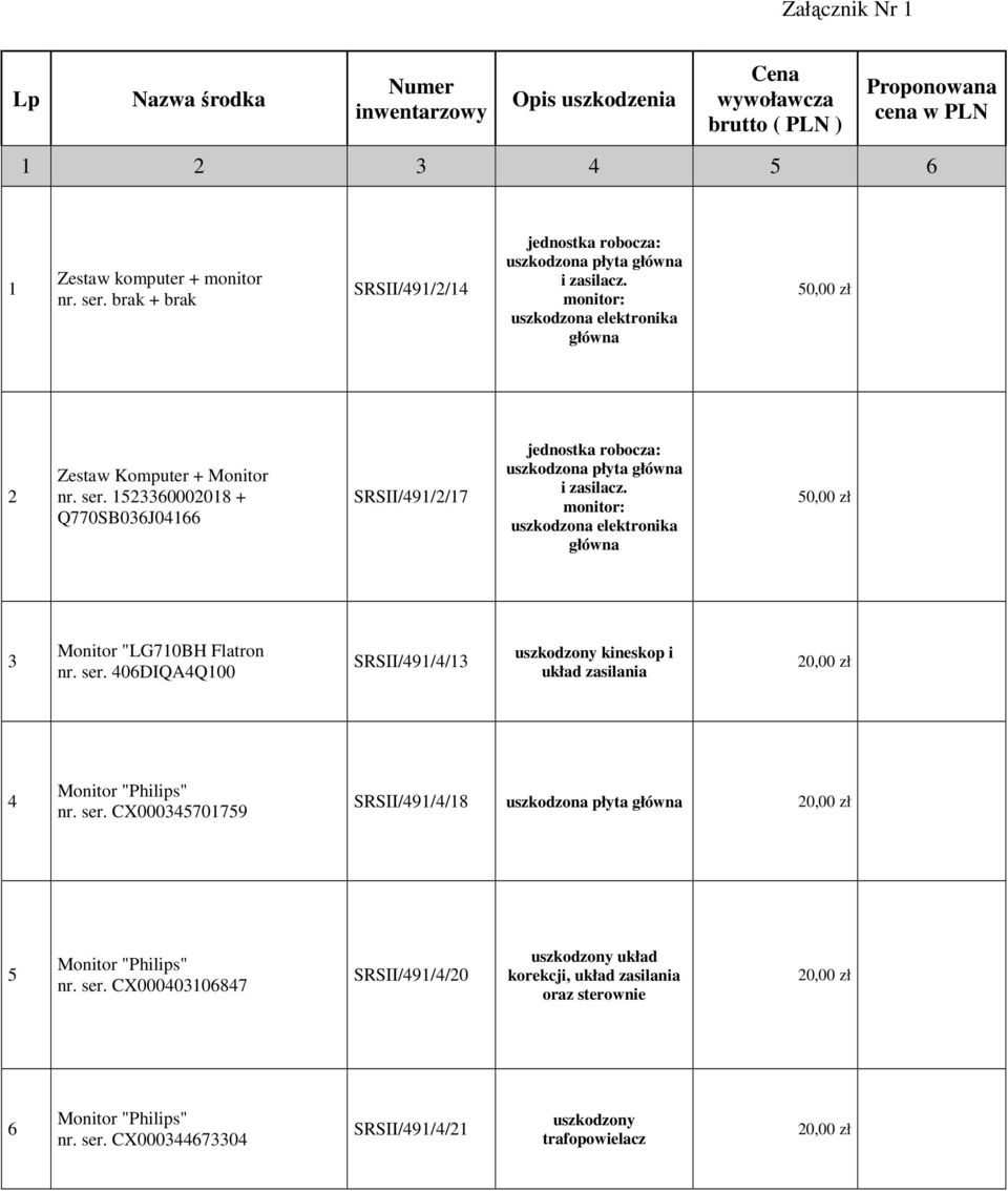 1523360002018 + Q770SB036J04166 SRSII/491/2/17 jednostka robocza: i zasilacz. monitor: uszkodzona elektronika główna 50,00 zł 3 Monitor "LG710BH Flatron nr. ser.