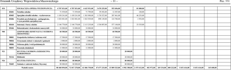 Specjalne ośrodki szkolno - wychowawcze 1 430 241,00 1 430 241,00 1 383 988,00 1 176 527,00 207 461,00 46 253,00 85406 Poradnie psychologiczno - pedagogiczne, w tym poradnie specjalistyczne 1 024