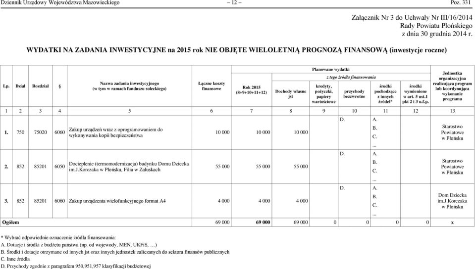 Dział Rozdział Nazwa zadania inwestycyjnego (w tym w ramach funduszu sołeckiego) Łączne koszty finansowe Rok 2015 (8+9+10+11+12) Dochody własne jst Planowane wydatki kredyty, pożyczki, papiery