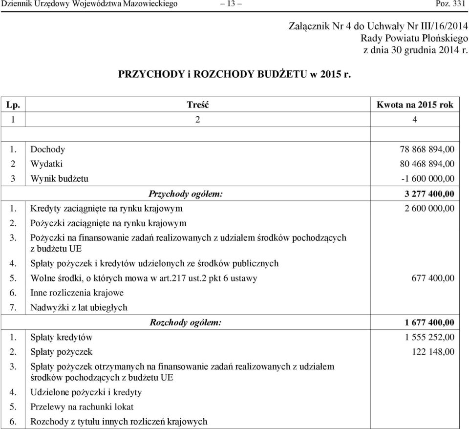 Pożyczki zaciągnięte na rynku krajowym 3. Pożyczki na finansowanie zadań realizowanych z udziałem środków pochodzących z budżetu UE 4. Spłaty pożyczek i kredytów udzielonych ze środków publicznych 5.