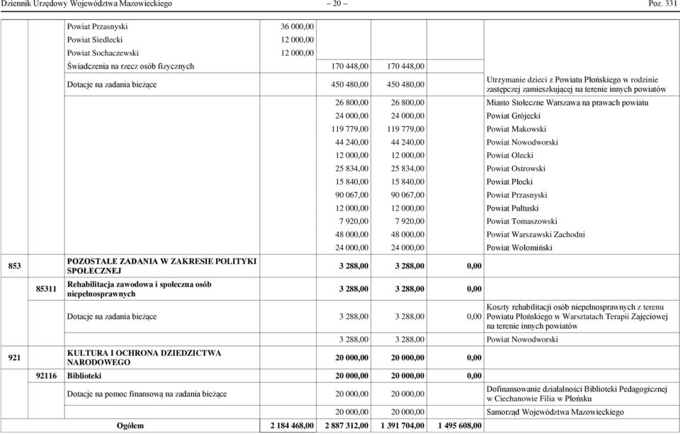 450 480,00 POZOSTAŁE ZADANIA W ZAKRESIE POLITYKI SPOŁECZNEJ Rehabilitacja zawodowa i społeczna osób niepełnosprawnych Utrzymanie dzieci z Powiatu Płońskiego w rodzinie zastępczej zamieszkującej na