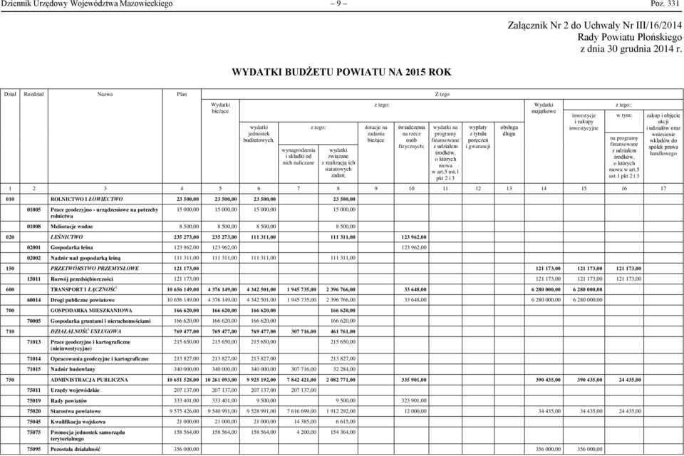 na zadania bieżące świadczenia na rzecz osób fizycznych; wydatki na programy finansowane z udziałem środków, o których mowa w art.5 ust.