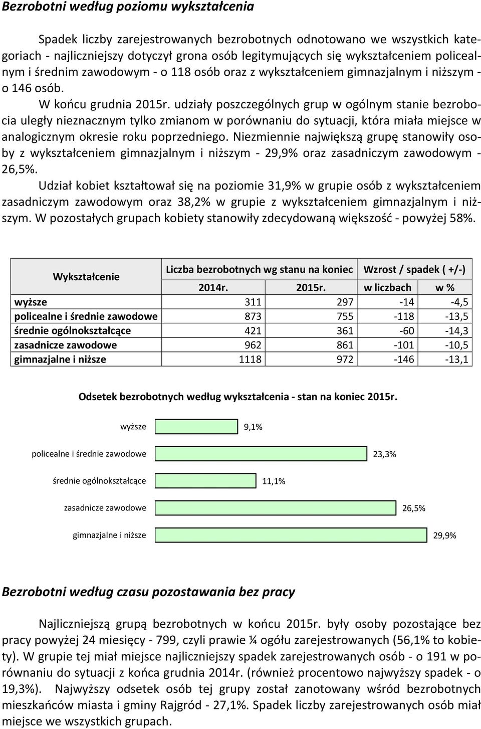 udziały poszczególnych grup w ogólnym stanie bezrobocia uległy nieznacznym tylko zmianom w porównaniu do sytuacji, która miała miejsce w analogicznym okresie roku poprzedniego.