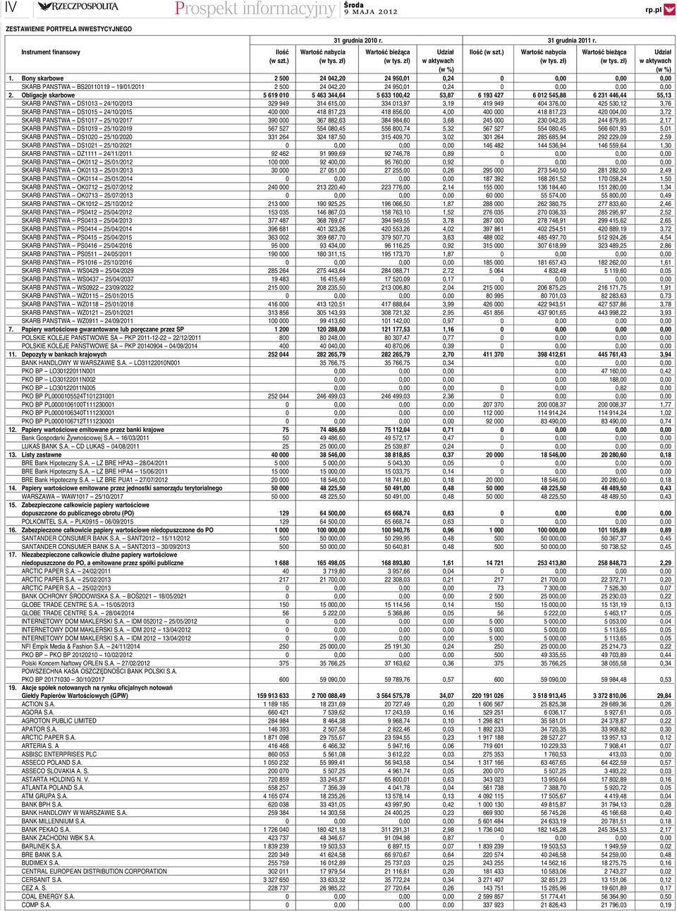 Bony skarbowe 2 500 24 042,20 24 950,01 0,24 0 0,00 0,00 0,00 SKARB PANSTWA BS20110119 19/01/2011 2 500 24 042,20 24 950,01 0,24 0 0,00 0,00 0,00 2.