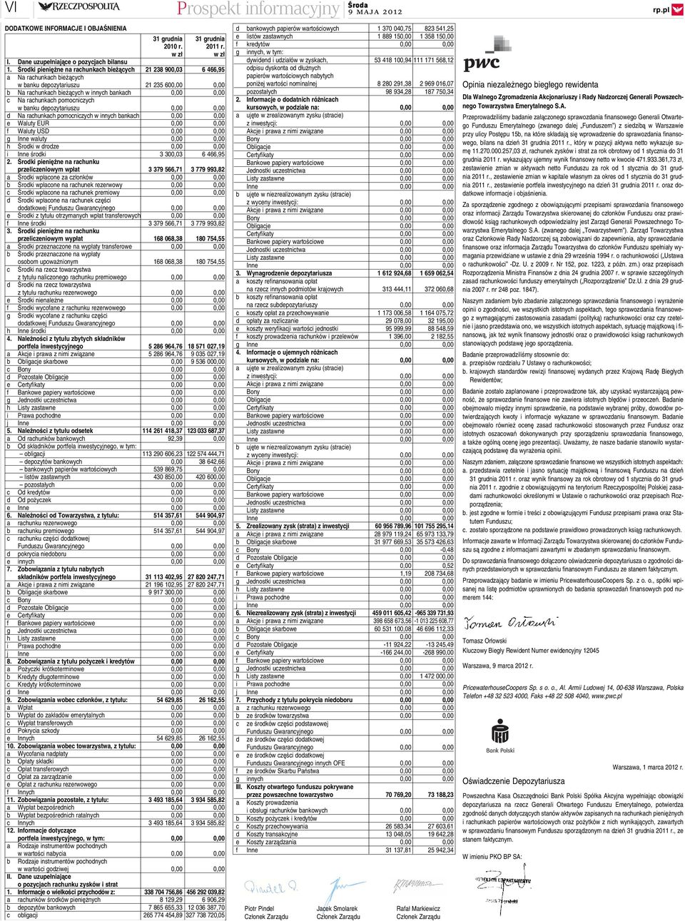 rachunkach pomocniczych w banku depozytariuszu 0,00 0,00 d Na rachunkach pomocniczych w innych bankach 0,00 0,00 e Waluty EUR 0,00 0,00 f Waluty USD 0,00 0,00 g Inne waluty 0,00 0,00 h Środki w