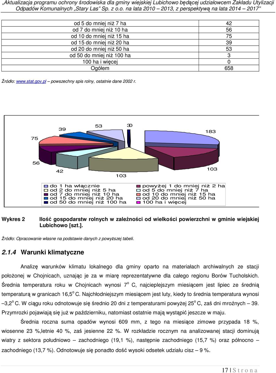 o. na lata 2010 2013, z perspektywą na lata 2014 2017 od 5 do mniej niż 7 ha 42 od 7 do mniej niż 10 ha 56 od 10 do mniej niż 15 ha 75 od 15 do mniej niż 20 ha 39 od 20 do mniej niż 50 ha 53 od 50 do
